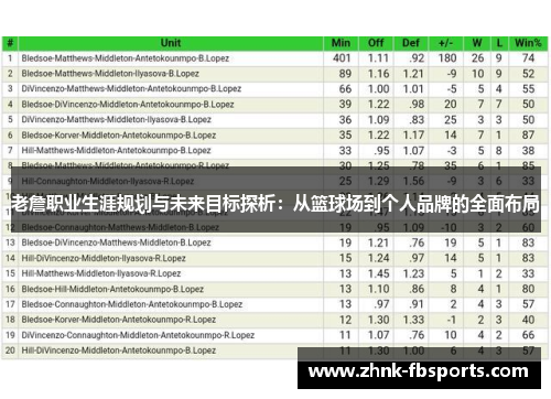 老詹职业生涯规划与未来目标探析:从篮球场到个人品牌的全面布局 老詹职业生涯规划与未来目标探析:从篮球场到个人品牌的全面布局