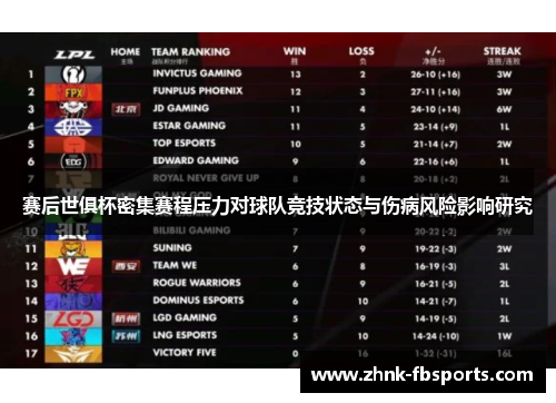 赛后世俱杯密集赛程压力对球队竞技状态与伤病风险影响研究
