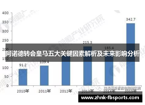 阿诺德转会皇马五大关键因素解析及未来影响分析