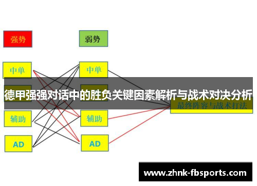德甲强强对话中的胜负关键因素解析与战术对决分析 德甲强强对话中的胜负关键因素解析与战术对决分析